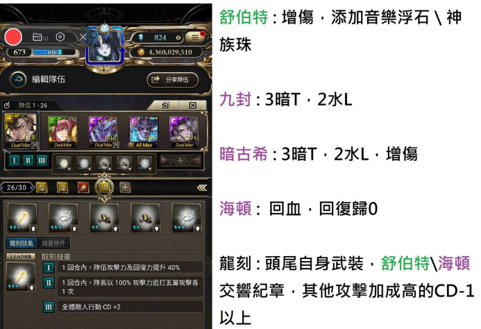 《絕對和諧全攻略》普羅雙成就零石通關密技